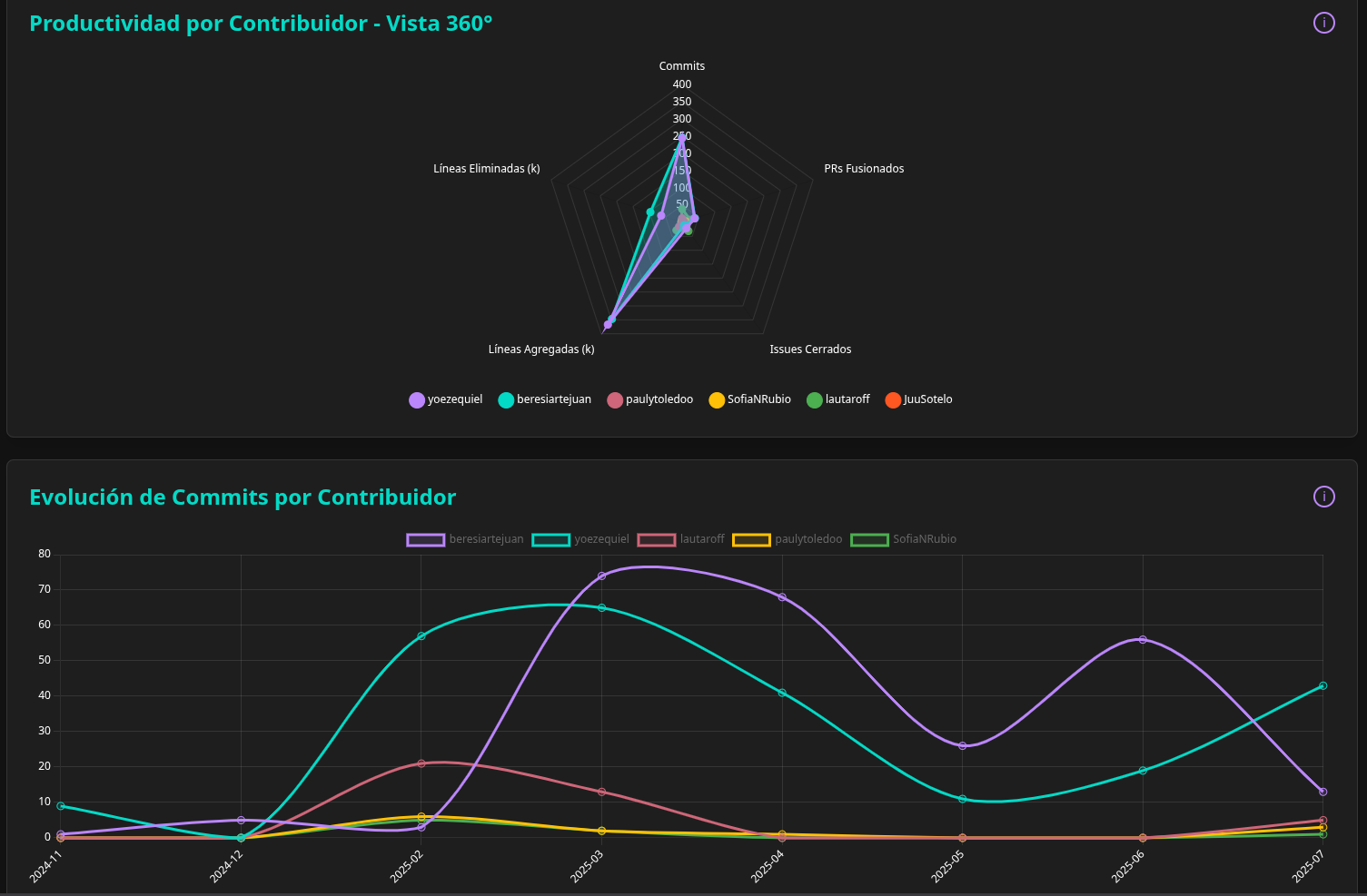 GitHub Metrics Engine
